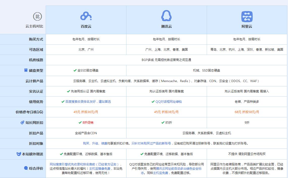 新源云主机代理对比.jpg